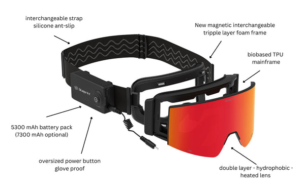 BSG4 HTD // Fire Chrome (HDPC lens)